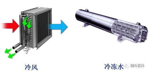 制冷設(shè)備安裝維修調(diào)試入門 先了解這些知識